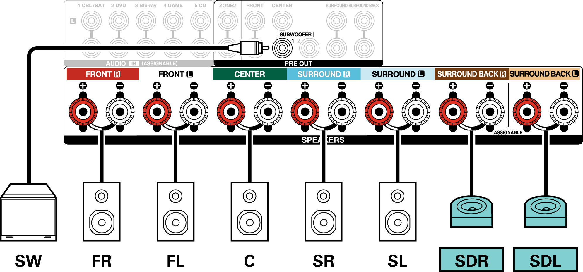 Conne SP 7.1 SD X3E3